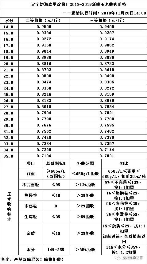 最新報價動態(tài)分析