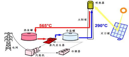 解決方案 第1114頁(yè)