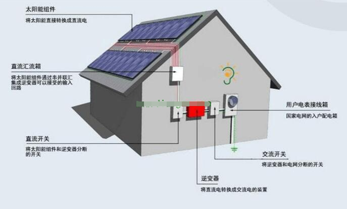 光伏發(fā)電的潛力與前景深度探討，發(fā)展現(xiàn)狀及未來展望