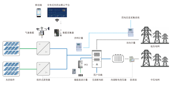 光伏匯流箱核心組件