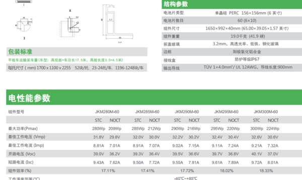 光伏板規(guī)格尺寸探究，多樣性及應用領域分析