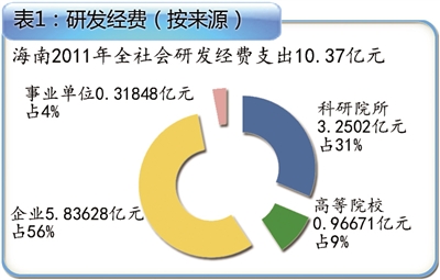 科技創(chuàng)新驅(qū)動產(chǎn)業(yè)發(fā)展，引領產(chǎn)業(yè)進步的核心動力