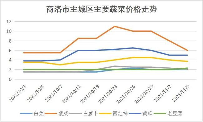 價(jià)格走勢(shì)與影響因素探究（白糖期貨