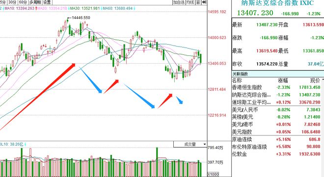 市場(chǎng)風(fēng)云變幻，降價(jià)策略成潮流引領(lǐng)者