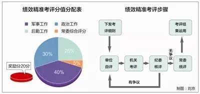 指揮棒下的考核評價，策略與實踐