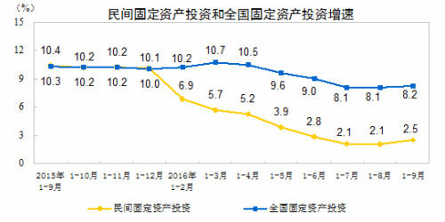 三季度多項(xiàng)經(jīng)濟(jì)指標(biāo)向好，展現(xiàn)中國經(jīng)濟(jì)的穩(wěn)健與活力