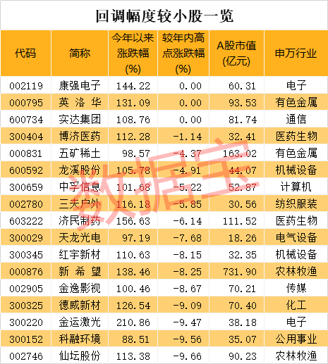 工程案例 第1104頁