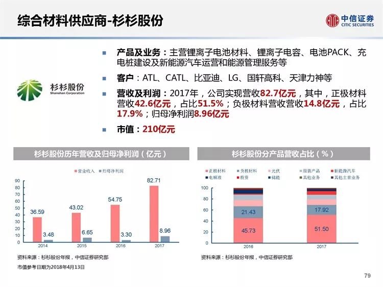 新澳精準資料免費提供網(wǎng)，時代資料解釋落實_WP96.38.90