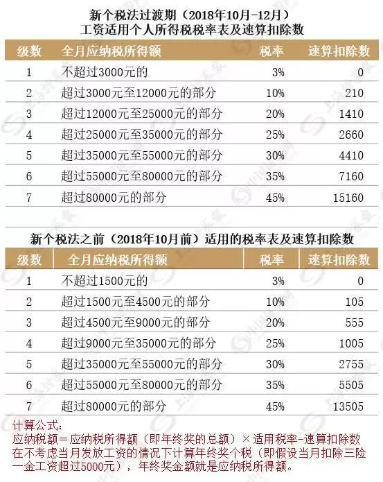 解決方案 第1090頁