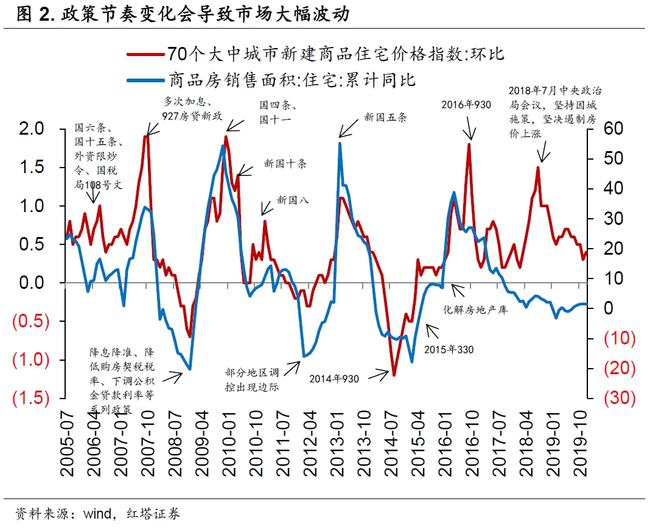 最新貸款利率上調(diào)的影響及應對策略