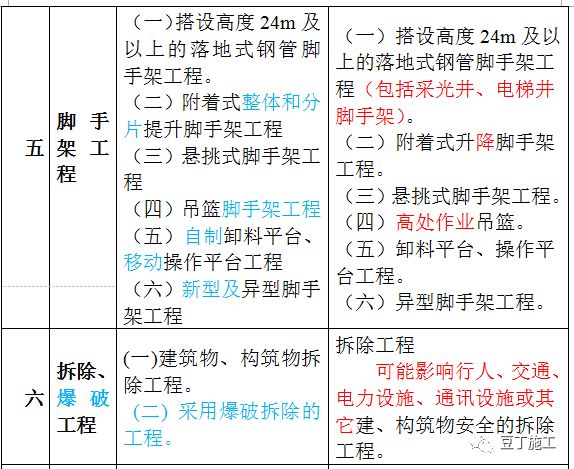 全年資料免費大全，實地分析解釋定義_VE版20.66.18