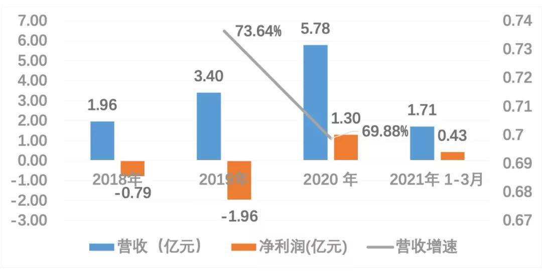 新澳精準資料免費提供濠江論壇，數(shù)據(jù)驅動計劃解析_LT22.32.68