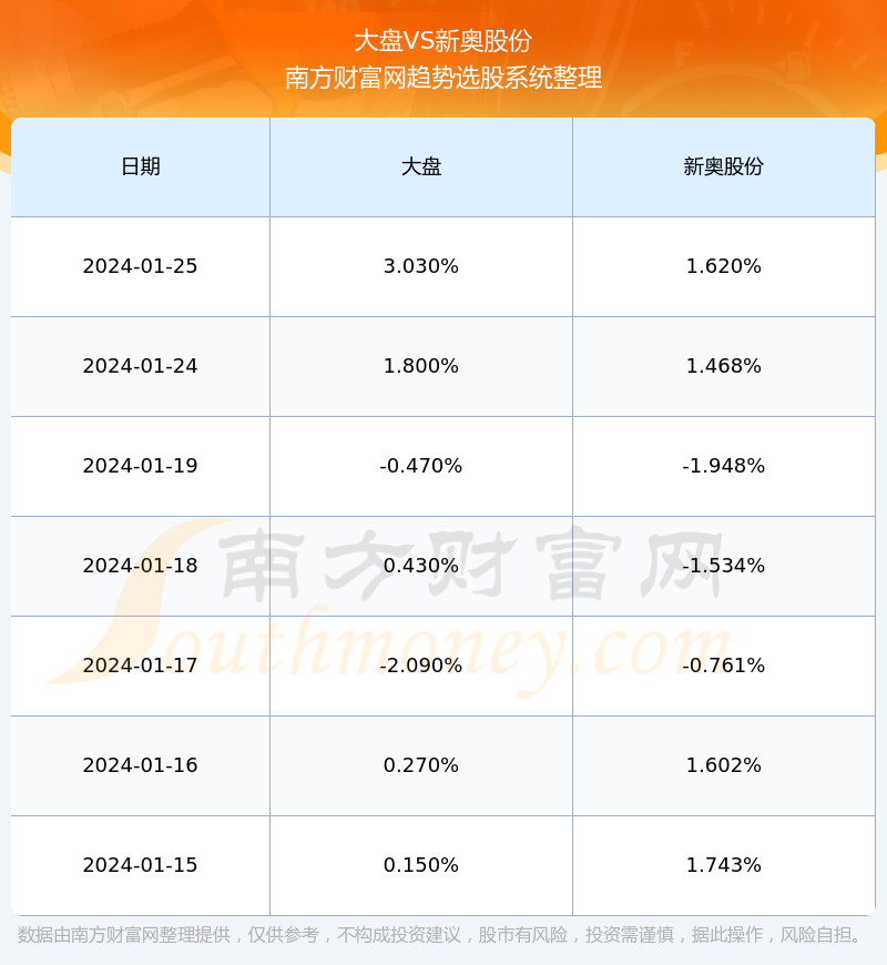 新奧長期免費(fèi)資料大全，數(shù)據(jù)實(shí)施導(dǎo)向_升級(jí)版72.75.27