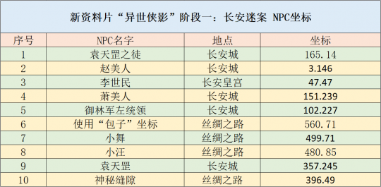 2024新奧免費(fèi)領(lǐng)取資料，平衡指導(dǎo)策略_LE版40.79.74