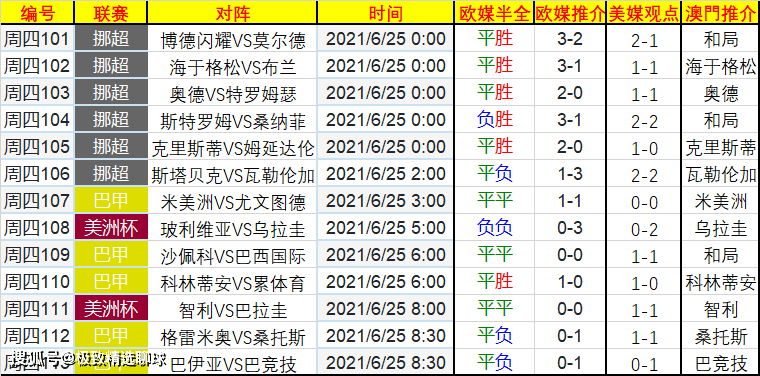 2024天天開好彩大全，預(yù)測(cè)解讀說明_pro90.88.22