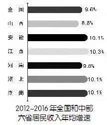 江西工資增長最新動態(tài)，全面解讀及其影響分析