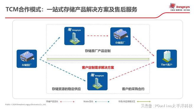 ASP拆分盤技術(shù)革新引領(lǐng)存儲領(lǐng)域新篇章，最新消息揭秘