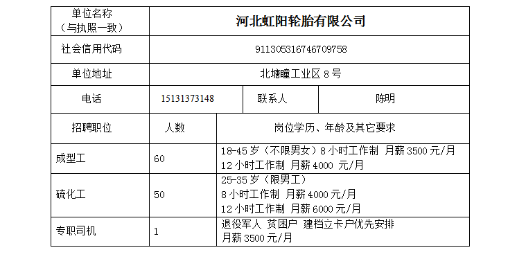 廣宗招聘網最新職位招聘公告