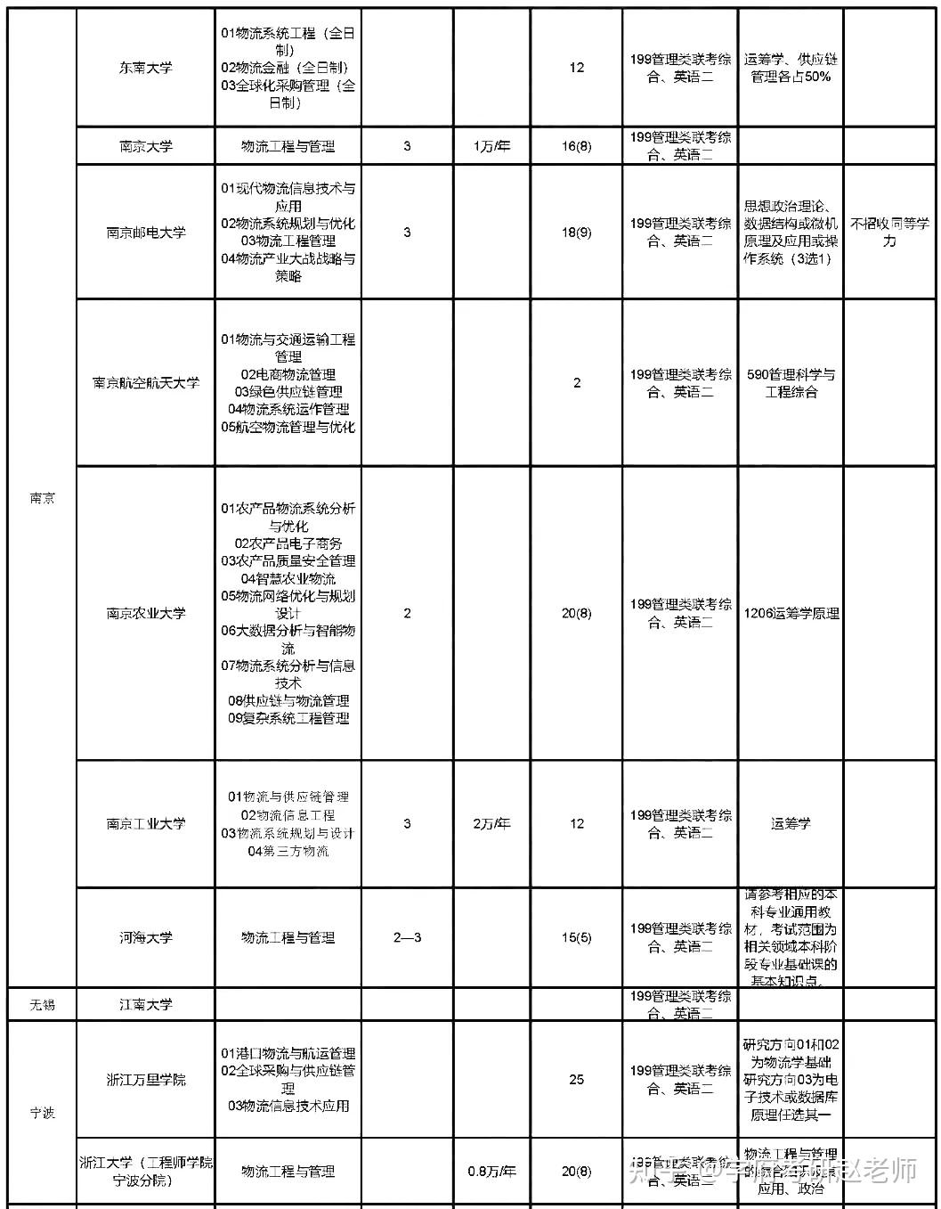 控制工程專碩最新排名榜單揭曉