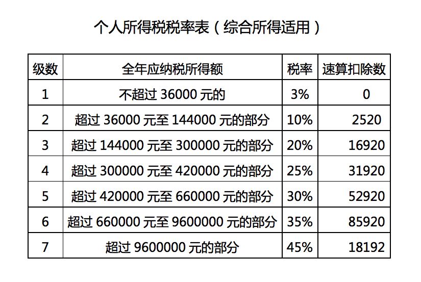 最新計稅方法詳解，理解與應(yīng)用指南