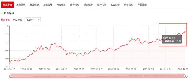 今日最新凈值解析，470009基金凈值查詢