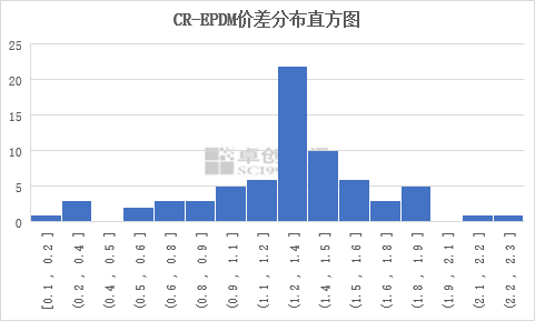 影響因素與趨勢分析