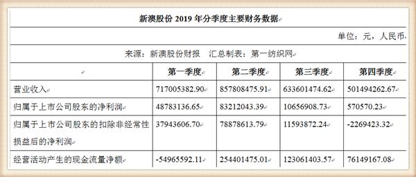 新澳資料大全正版資料2024年免費下載，數據資料解釋落實_iShop54.33.44