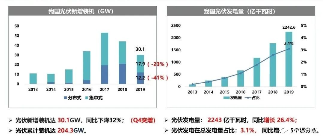 最新電力改革助力能源轉(zhuǎn)型與可持續(xù)發(fā)展