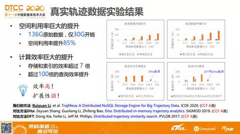 初告白 第186頁