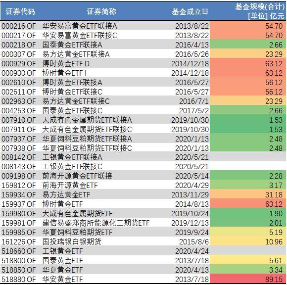 最新TA8表,一、概述