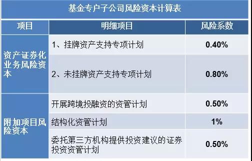 一氧化碳報警值標準