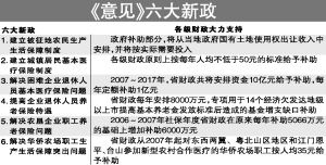 解讀最新失地農(nóng)民補償標(biāo)準（2021年版），特性、體驗、競品對比及用戶群體深度分析，對比探討2020年與最新失地補償政策差異。