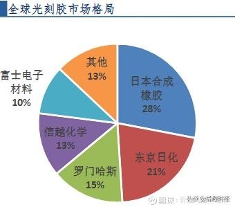 蘇朱最新糖點