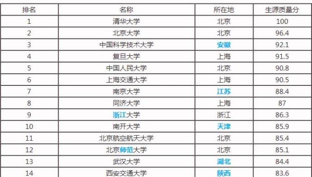 最新！2021年中國大學(xué)排名揭曉，勵(lì)志之路，攜手同行