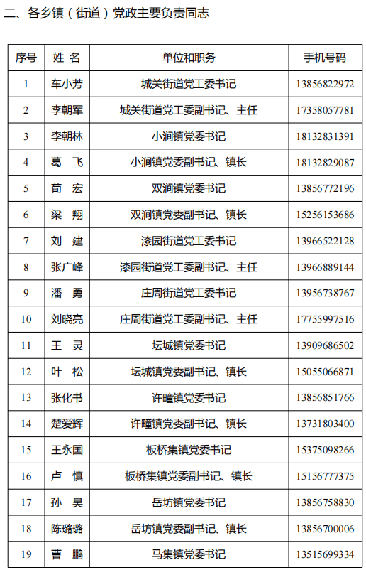 樂山市干部任免新動向，11月1日任免名單公示引發(fā)的思考標(biāo)題，樂山市最新干部任免動態(tài)（附詳細(xì)名單）