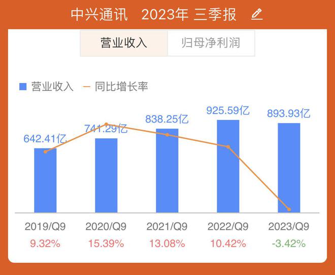 玖富最新財(cái)報(bào)