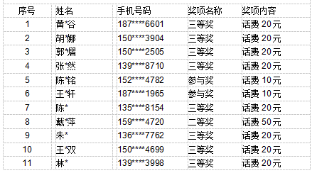 “一碼中獎(jiǎng)神器詳解：模糊評價(jià)法應(yīng)用，散嬰KHN764.53揭秘”