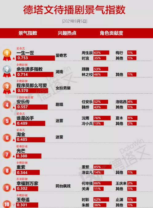 管家婆一碼一肖100%中獎(jiǎng)，資源部署策略_CSM96.851移動(dòng)版