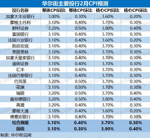 2024澳門今晚開獎預測與數(shù)據(jù)決策整合_CIS23.588裝飾版