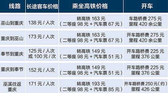 巫溪鐵路2025審查通過，方案解析詳盡匯總_RJL56.544輕量版