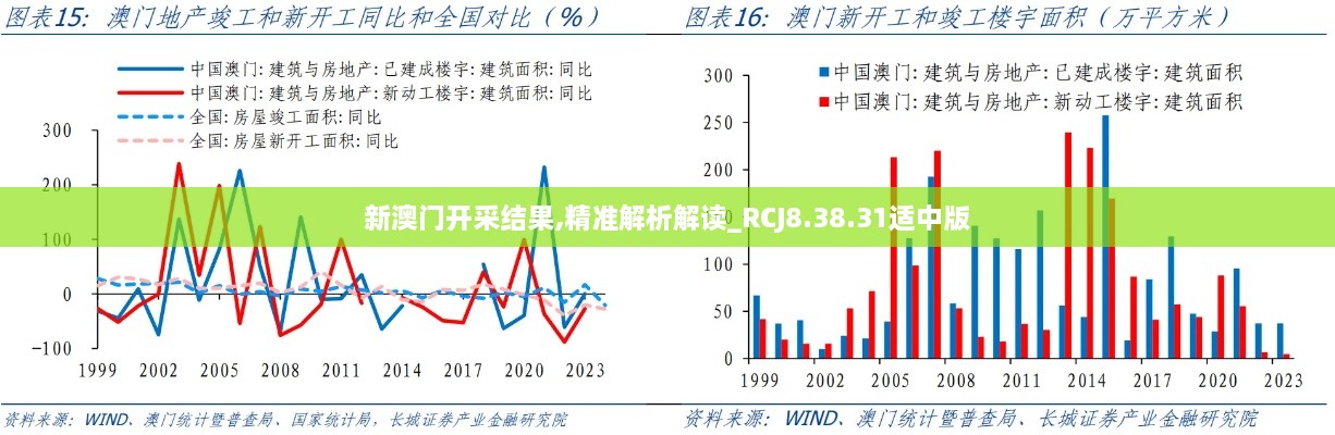 新澳門開采結果,精準解析解讀_RCJ8.38.31適中版