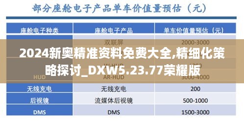 2024新奧精準(zhǔn)資料免費(fèi)大全,精細(xì)化策略探討_DXW5.23.77榮耀版