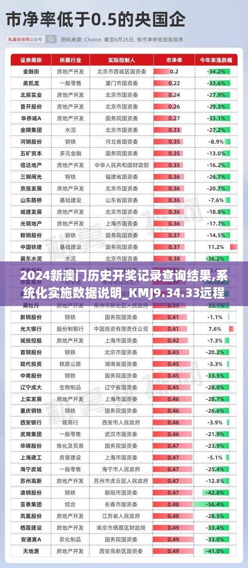 2024新澳門歷史開獎記錄查詢結(jié)果,系統(tǒng)化實施數(shù)據(jù)說明_KMJ9.34.33遠程版