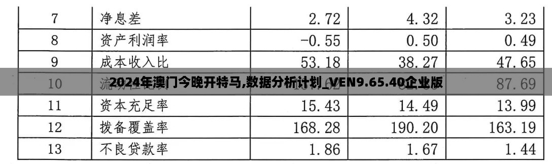 2024年澳門今晚開特馬,數(shù)據(jù)分析計(jì)劃_VEN9.65.40企業(yè)版