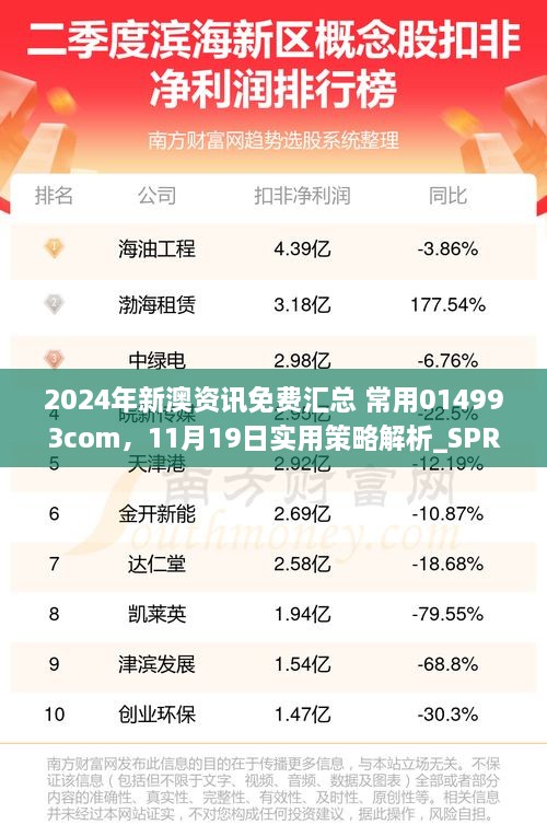 2024年新澳資訊免費(fèi)匯總 常用014993com，11月19日實(shí)用策略解析_SPR5.34.81環(huán)保版