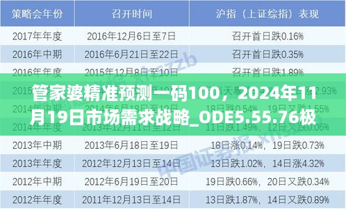 管家婆精準(zhǔn)預(yù)測(cè)一碼100，2024年11月19日市場(chǎng)需求戰(zhàn)略_ODE5.55.76極速版