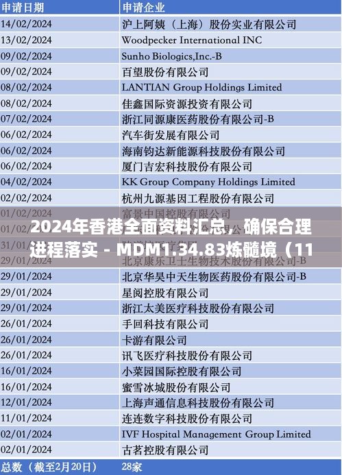 2024年香港全面資料匯總，確保合理進(jìn)程落實 - MDM1.34.83煉髓境（11月19日更新）