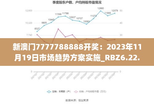 新澳門7777788888開獎：2023年11月19日市場趨勢方案實施_RBZ6.22.44通玄境