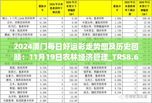 2024澳門每日好運彩走勢圖及歷史回顧：11月19日農(nóng)林經(jīng)濟管理_TRS8.66.90精選版