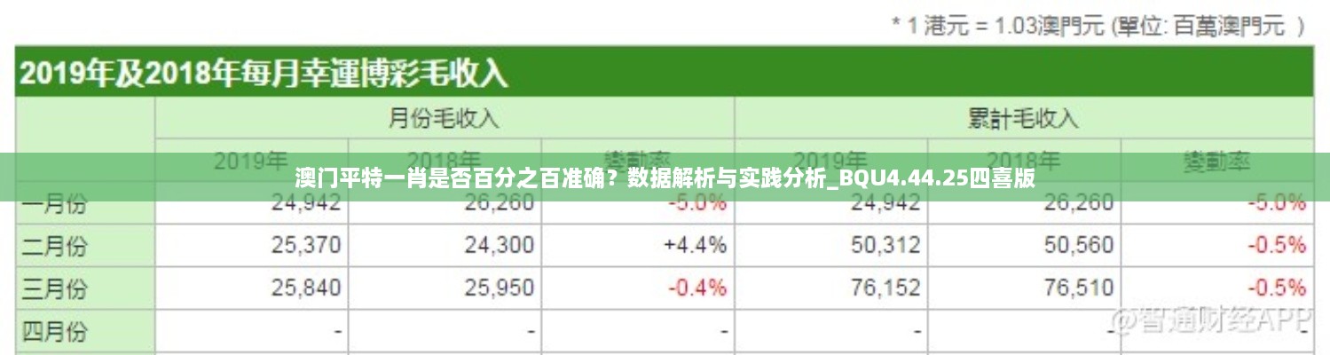 澳門平特一肖是否百分之百準(zhǔn)確？數(shù)據(jù)解析與實踐分析_BQU4.44.25四喜版